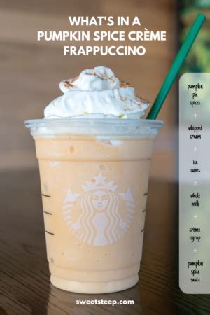 Pumpkin Spice Frappuccino Blended Creme - Venti - With Whipped Cream - calories, carbs, nutrition