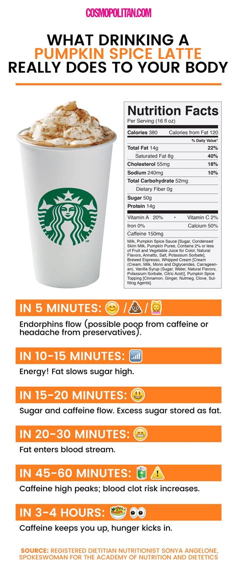 Pumpkin Spice Latte - Grande - 2% Milk - No Whipped Cream - calories, carbs, nutrition