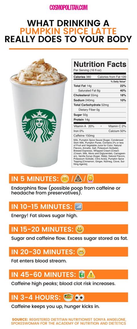 Pumpkin Spice Latte - Tall - Whole Milk - With Whipped Cream - calories, carbs, nutrition