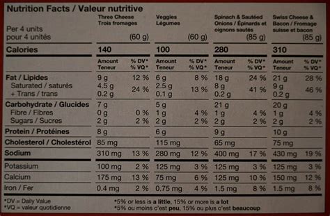 Quiche - calories, carbs, nutrition