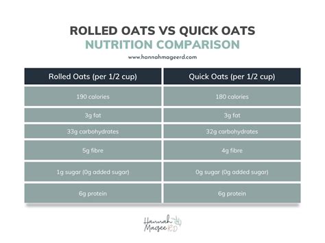 Quick Cooked Oatmeal (3428.28) - calories, carbs, nutrition