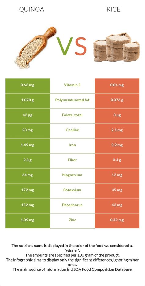Quinoa Rice Blend - calories, carbs, nutrition