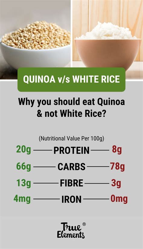 Quinoa Rice & Shine - calories, carbs, nutrition