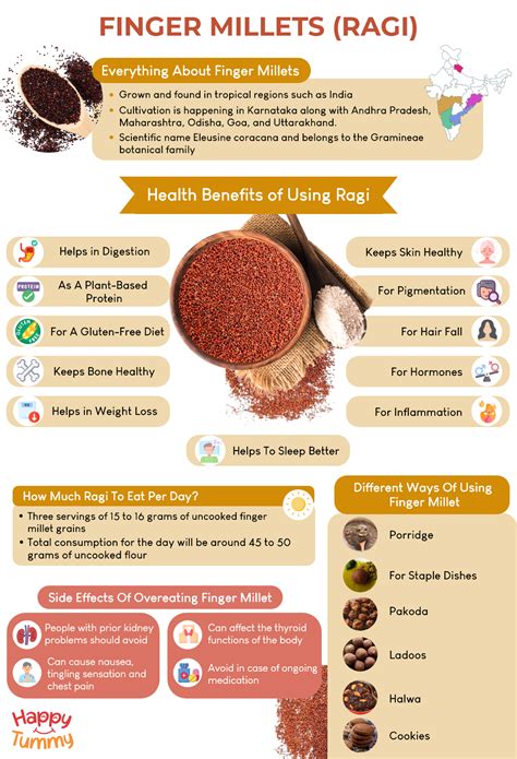 Ragi - calories, carbs, nutrition