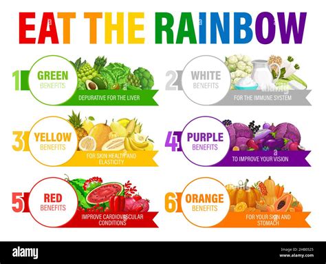 Rainbow - calories, carbs, nutrition