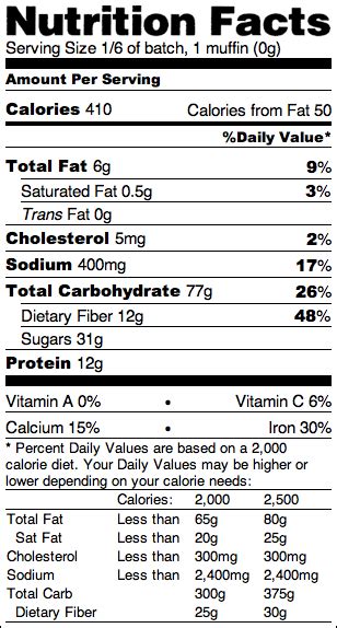 Raisin Bran Muffins - calories, carbs, nutrition