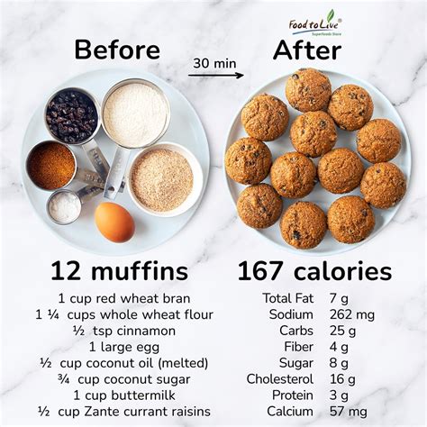 Raisin Muffins - calories, carbs, nutrition