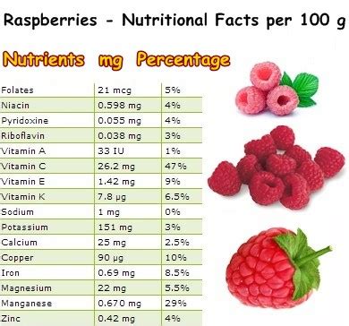 Raspberries (63581.1) - calories, carbs, nutrition