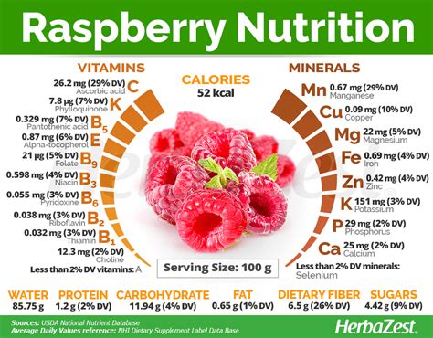 Raspberry - calories, carbs, nutrition