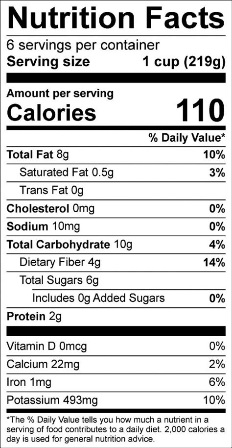 Ratatoullie - calories, carbs, nutrition