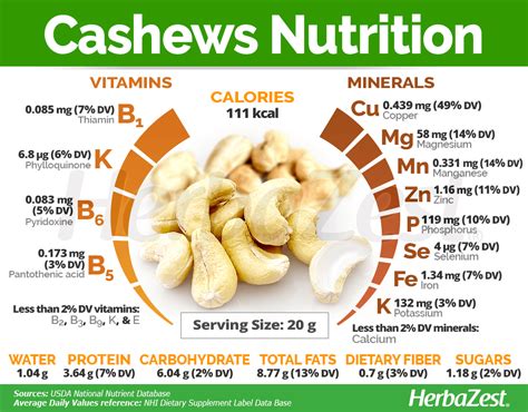 Raw Nuts - calories, carbs, nutrition