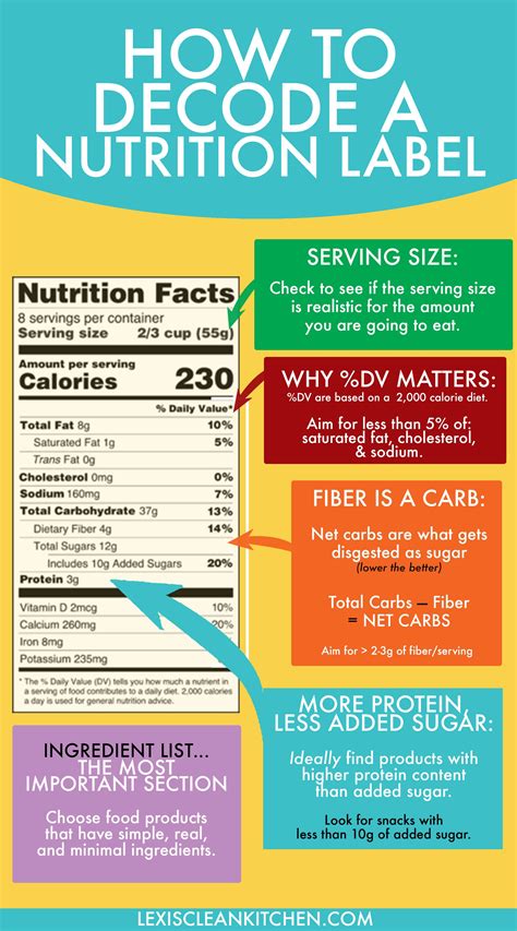 Real, simple ingredients - calories, carbs, nutrition