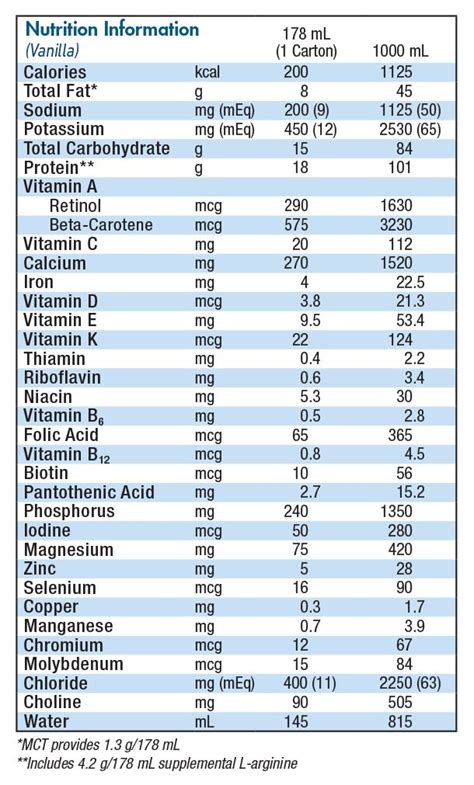 Recovery Drink - calories, carbs, nutrition