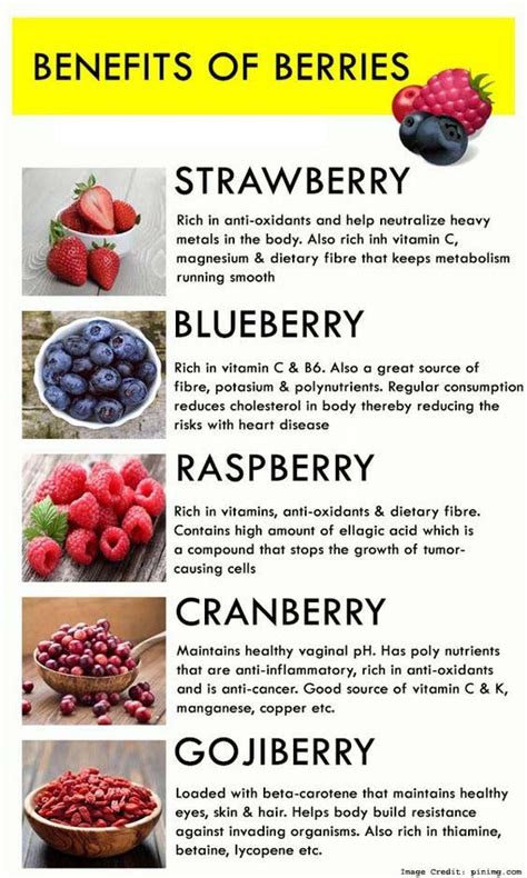 Red Berry - calories, carbs, nutrition