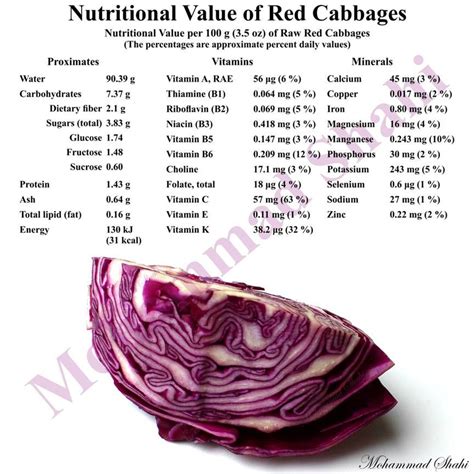 Red Braised Cabbage - calories, carbs, nutrition