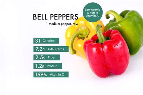 Red Onion & Yellow Pepper - calories, carbs, nutrition