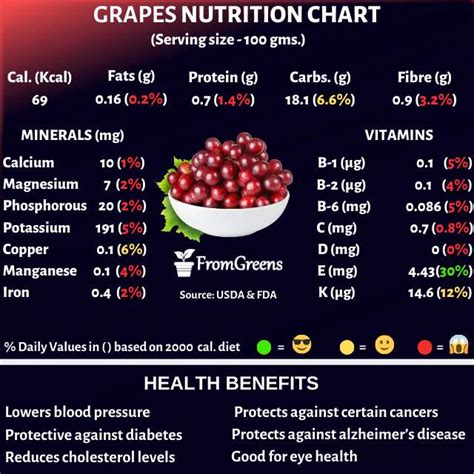 Red or Green Grape-sm - calories, carbs, nutrition