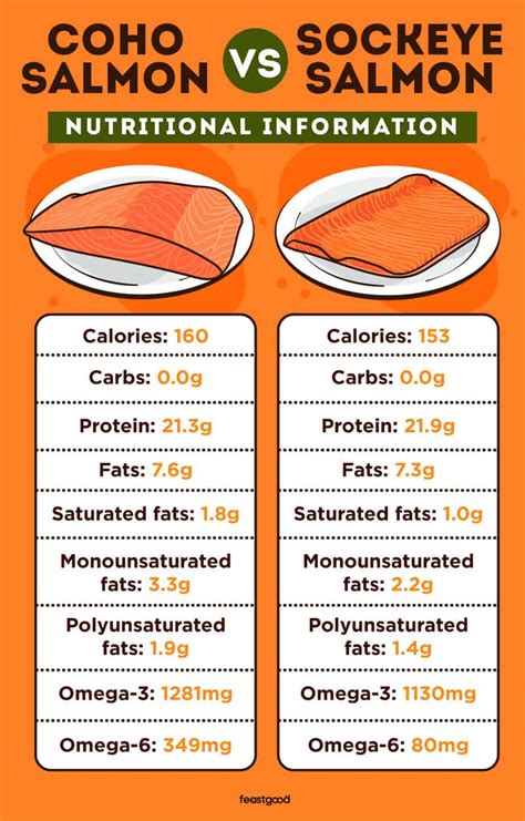 Red Salmon - calories, carbs, nutrition