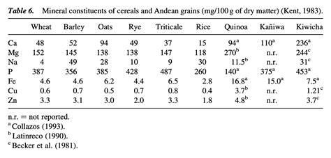 Red, White & - calories, carbs, nutrition