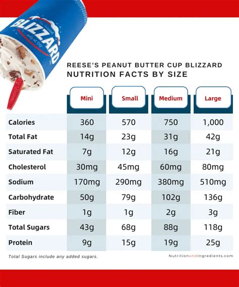 Reese's Blizzard Mini - calories, carbs, nutrition