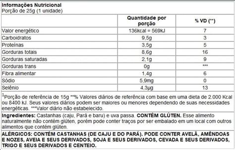 Remix Castanhas - calories, carbs, nutrition