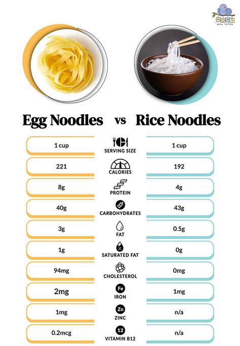 Rice 1/2 Wholemal - calories, carbs, nutrition