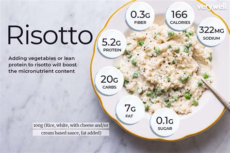 Risotto Base - calories, carbs, nutrition