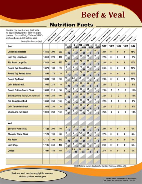 Roast Beef on 9 Grain Wheat - calories, carbs, nutrition