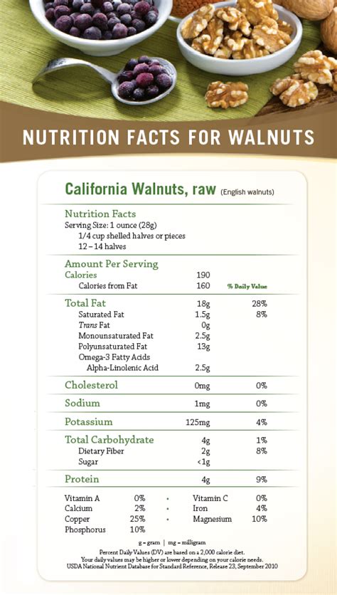 Roasted Apple & Glazed Walnut Snack - calories, carbs, nutrition