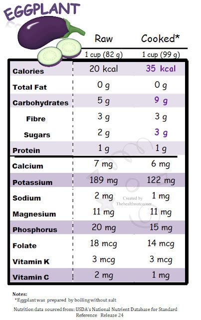 Roasted Eggplant - reduced sodium - calories, carbs, nutrition