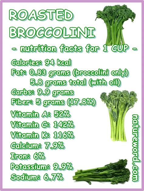 Roasted Portabella and Broccolini - calories, carbs, nutrition