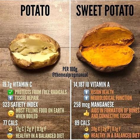 Roasted Sweet Potatoes (53229.2) - calories, carbs, nutrition