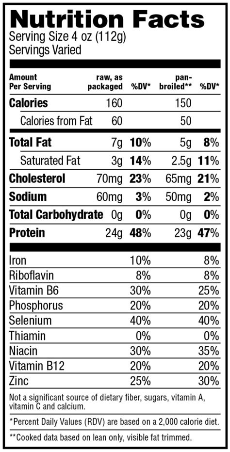 Roasted Top Round Beef - calories, carbs, nutrition
