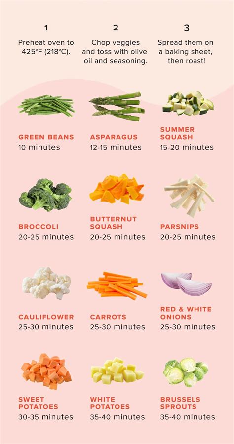 Roasted Veggies - calories, carbs, nutrition