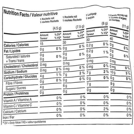 Rockets Candy - calories, carbs, nutrition