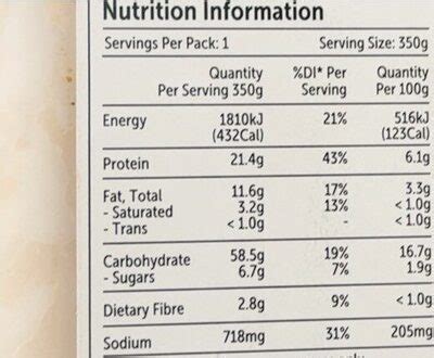 Rogan Josh - calories, carbs, nutrition