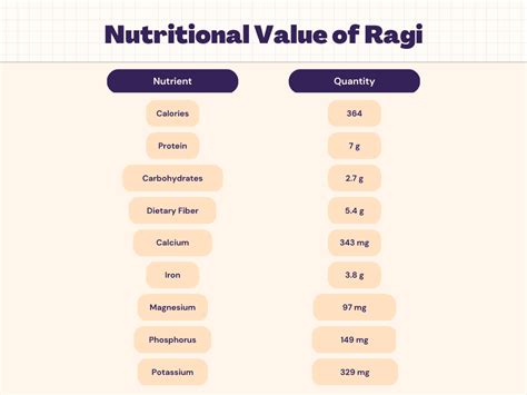 Roggemeel - calories, carbs, nutrition