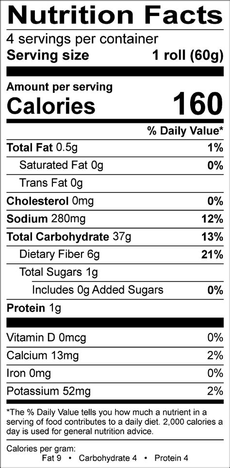 Roll - calories, carbs, nutrition