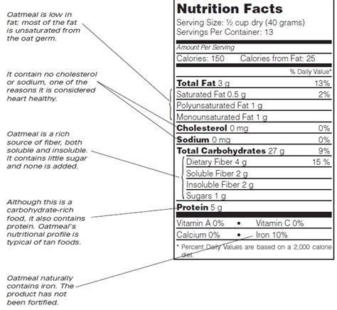 Rolled Oats - calories, carbs, nutrition