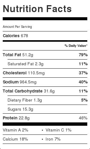 Rosemary Chicken Sliders - calories, carbs, nutrition