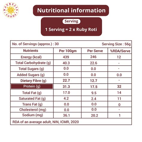 Roti Mix 1 EA - calories, carbs, nutrition