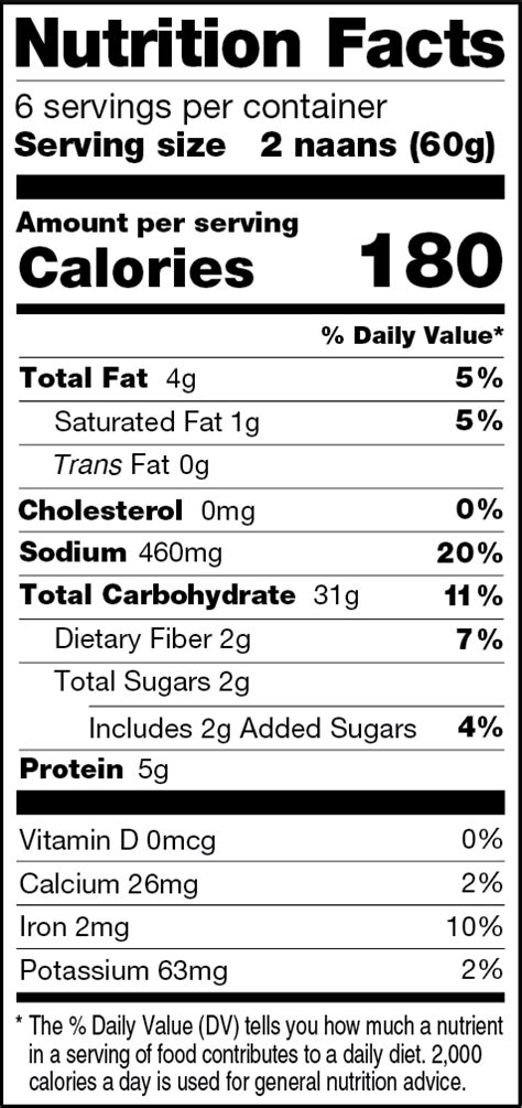 Rounds - calories, carbs, nutrition