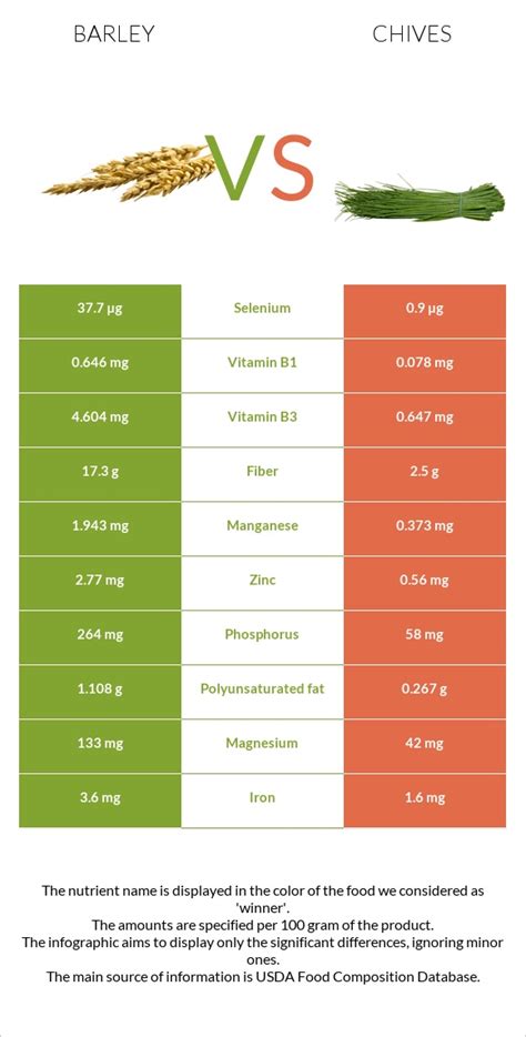 Salad Barley & Chives 1 oz - calories, carbs, nutrition