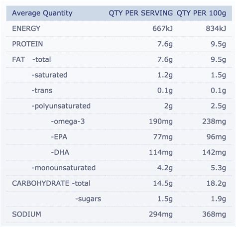 Salmon Cakes - calories, carbs, nutrition