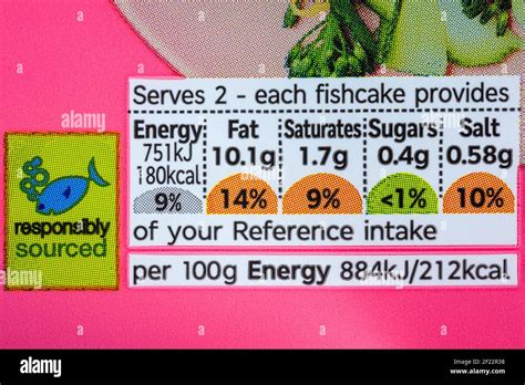 Salmon Fishcakes - calories, carbs, nutrition