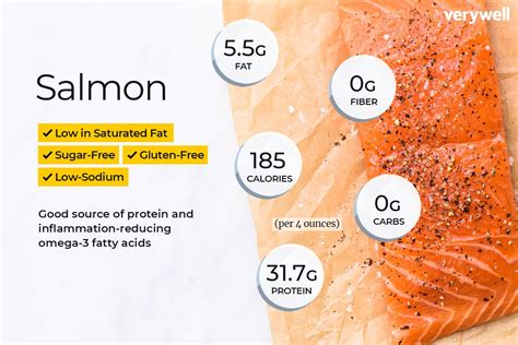 Salmon - calories, carbs, nutrition