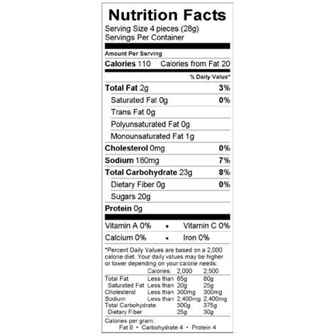 Salt Water Taffy - calories, carbs, nutrition
