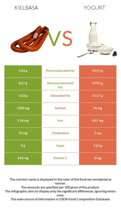 Sand Kielbasa Plain - calories, carbs, nutrition