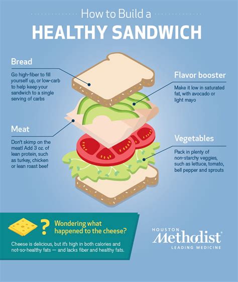 Sandwich Procedure - calories, carbs, nutrition