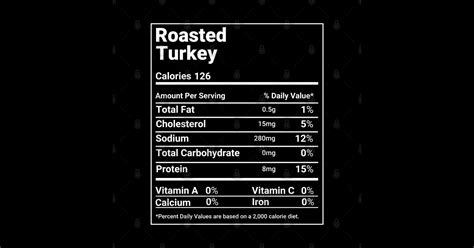 Santa Maria Roasted Turkey - calories, carbs, nutrition